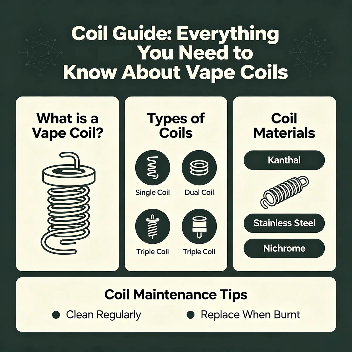 GeekVape Coil Guide: Everything You Need to Know About Vape Coils