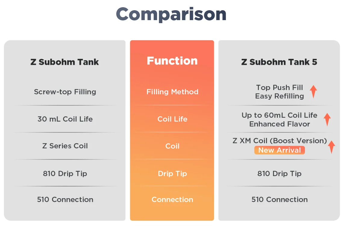 Geekvape Z Subohm Tank 5 Review and User Guide: Cleaner Refills, Stronger Flavour, Longer Coil Life